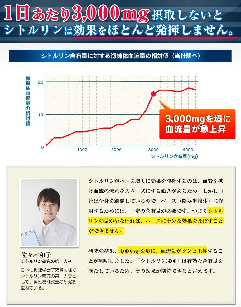 増大 効果 シトルリン